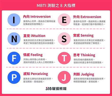 個人特質圖表|MBTI測驗分析＋配對，秒懂16型人格你跟誰最合？